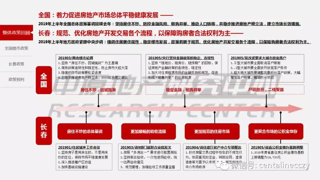 2019年上半年长春市经济总量_长春市经济开发区地图(3)