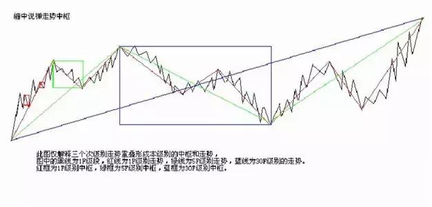 缠中说禅世界经济总量与人口_缠中说禅配图(3)