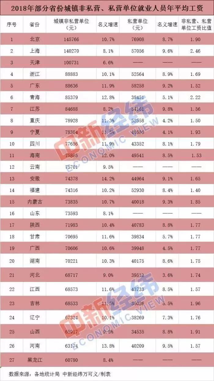 天津市人均工资_天津市地图