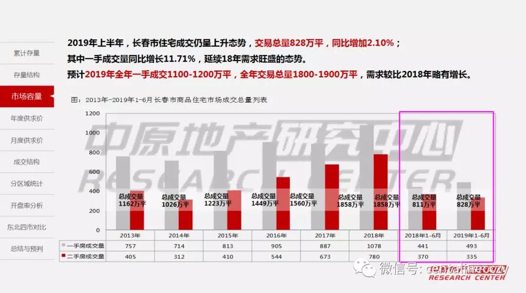 2019年上半年长春市经济总量_长春市经济开发区地图(2)