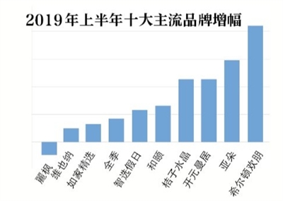 國內五城中端飯店調查，上海數量最多 旅遊 第7張