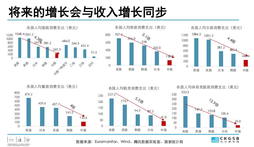 服装gdp_内销市场将成为纺织服装产业的主战场(2)