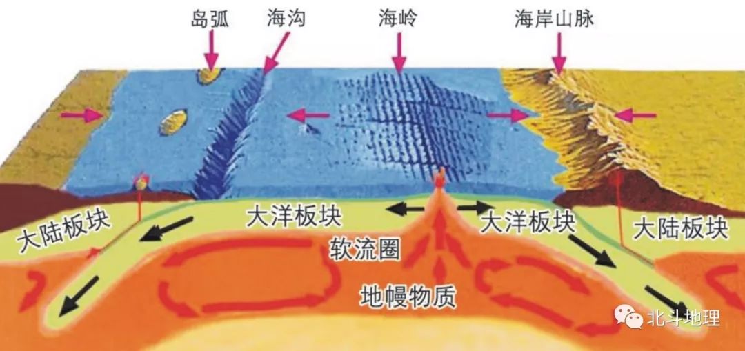 高中地理基本概念第八期