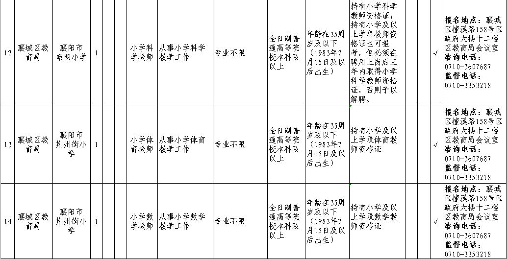 襄城区2019年GDP_2021年日历图片