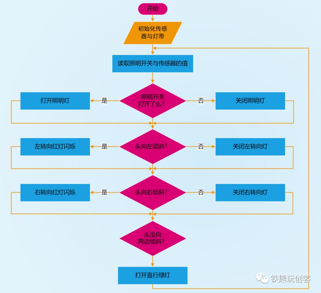 小学生凭借用arduino制作体感转向安全帽斩获大奖