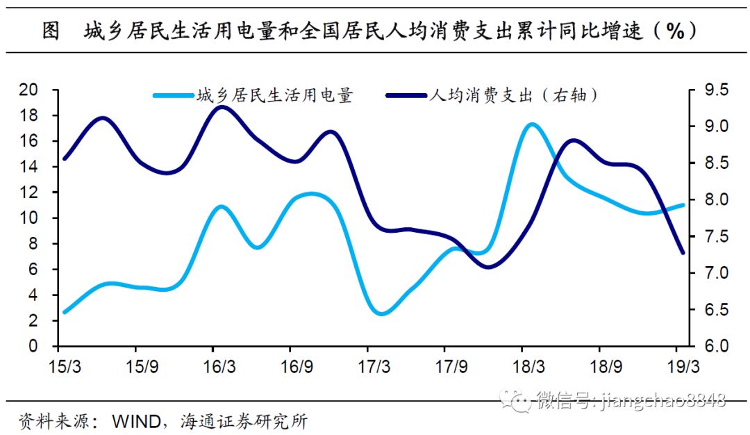 支出核算gdp公式中的i表示为_亚特兰大联储 GDPNow模型预测美国二季度GDP下滑51.2(3)