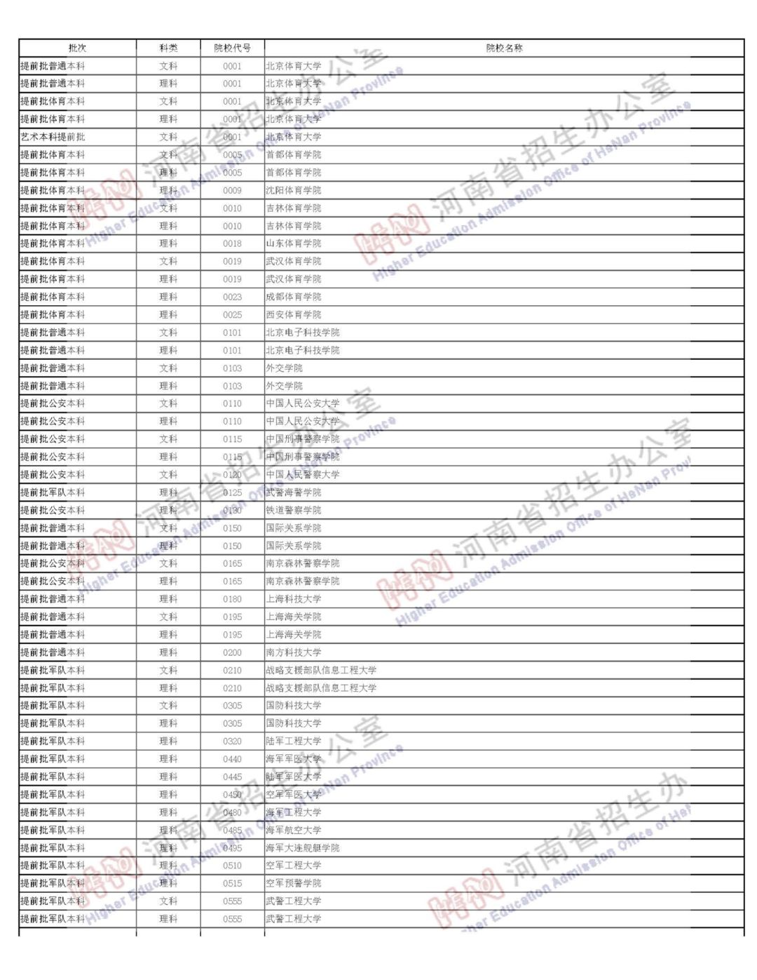 @各位考生和家長 2019年河南省高招錄取查詢?nèi)肟谝验_通