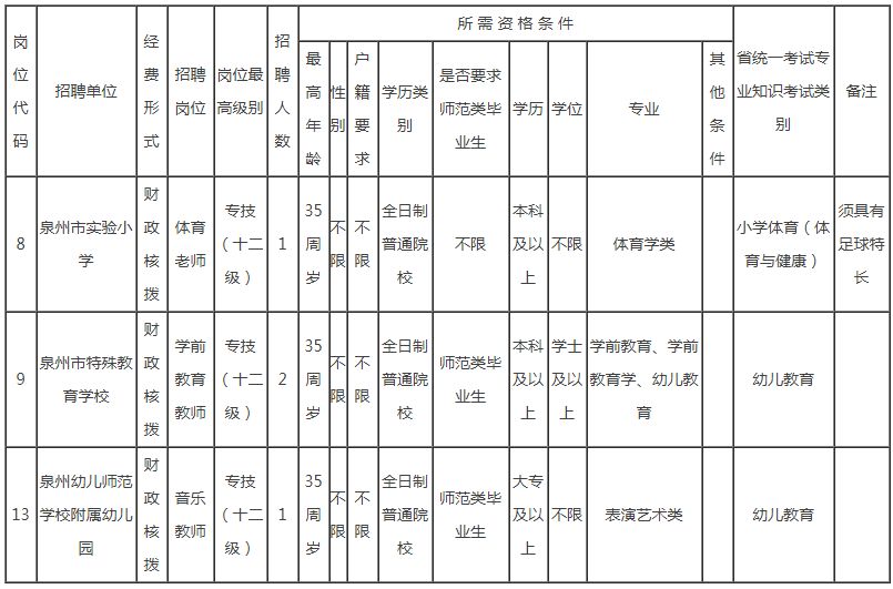 福州人口增_福州人口净流入趋势图(2)