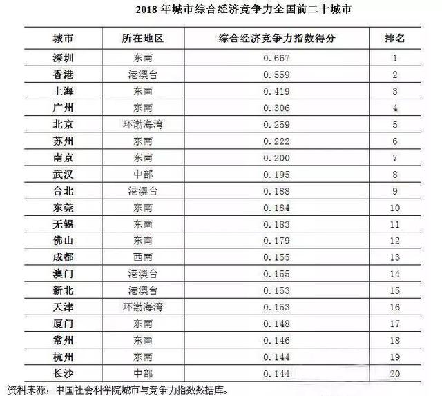 近几年来我国经济总量稳居世界第一位