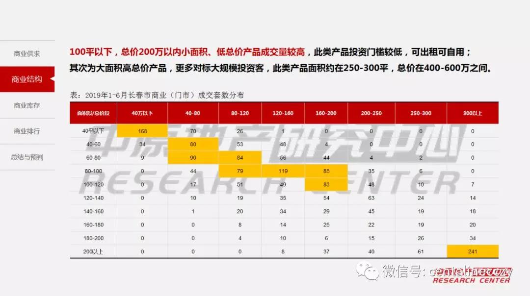 2019吉林长春上半年经济总量_吉林长春收费站(3)
