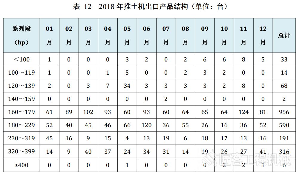 推土机简谱_推土机简笔画(2)