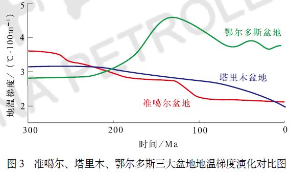 侏罗gdp