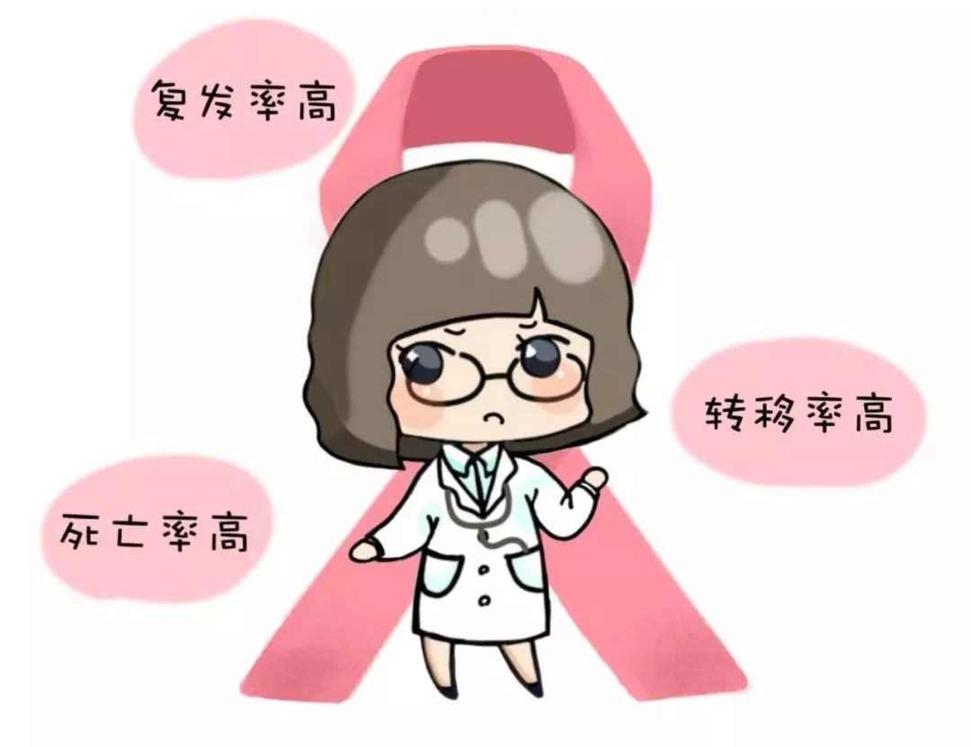 三阴性乳腺癌预后差,具有复发率高,转移率高和死亡率高的特点,已成为