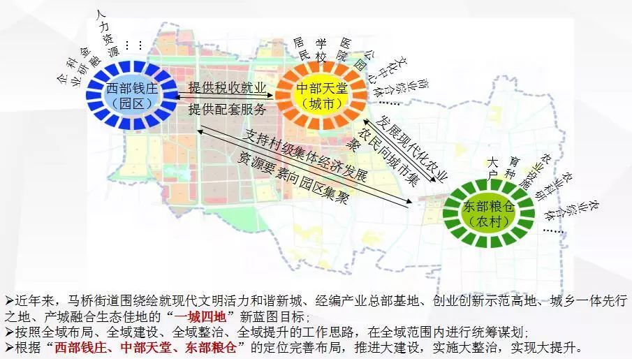 经济总量是地区发展的综合实力_经济发展图片(2)