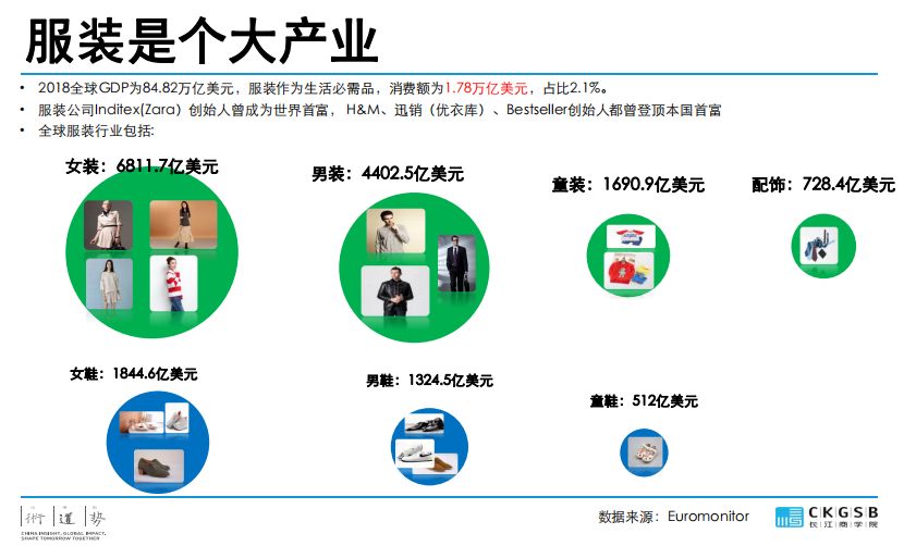服装行业占gdp_2019年中国服装市场规模将超2万亿 服装行业竞争格局分析 图(3)