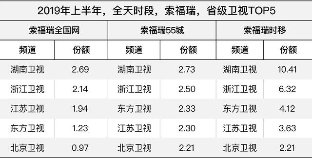 各省汉族人口比例排名bibi_各省人口排名表格图(2)