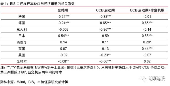 gdp缺口计算公式_三阶魔方公式图解