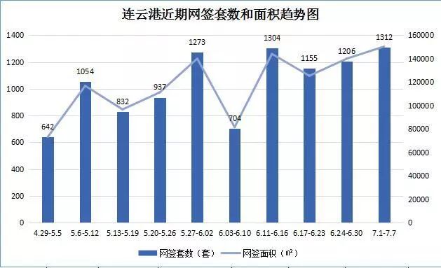 连云港赣榆2021gdp_连云港各区县 东海县人口最多面积最大,赣榆区GDP第一(3)