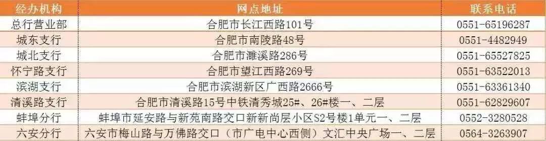吐血整理！合肥各大银行etc优惠新鲜出炉！全都免费安装！