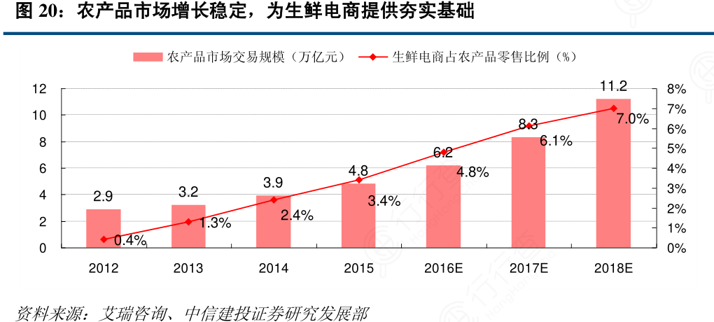 2019热点