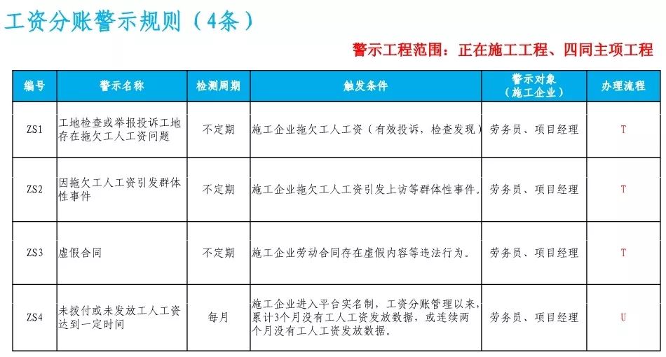 人口信息在哪登记_我是谁我在哪图片(2)