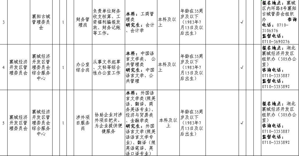 襄城区2019年GDP_2021年日历图片