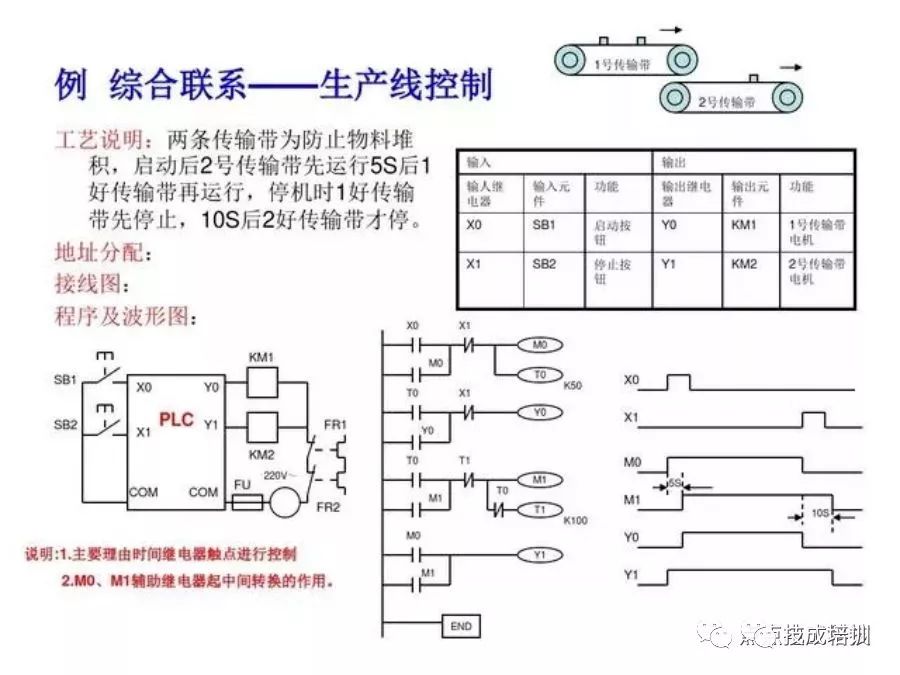 探索PLC编程的奥秘 (plc编程实例视频讲解)