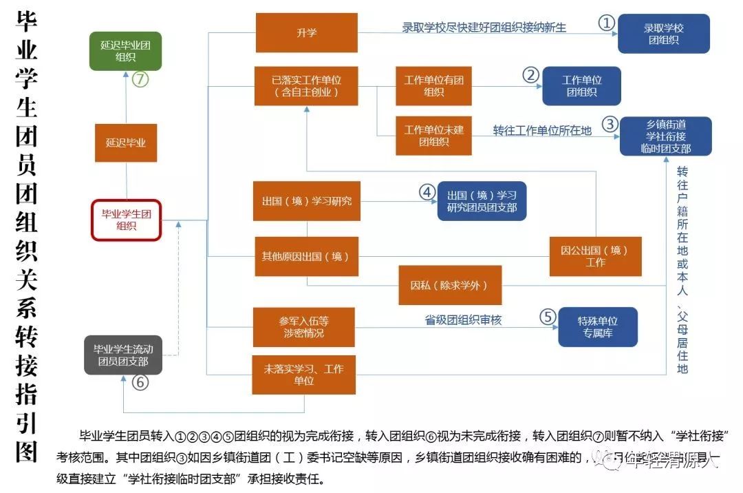 服务青年2019年渭源县生源地信用助学贷款办理工作实施方案