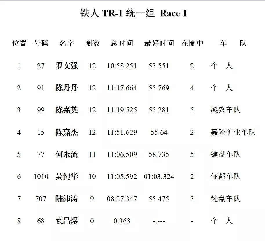 摩托简谱_野摩托简谱(2)