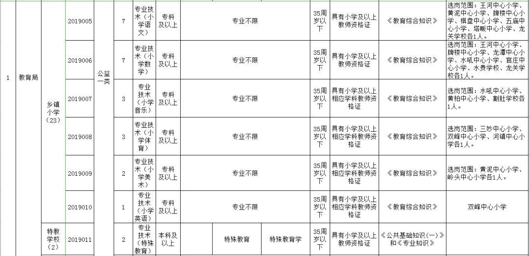 潜山市人口数_潜山市源潭镇规划图