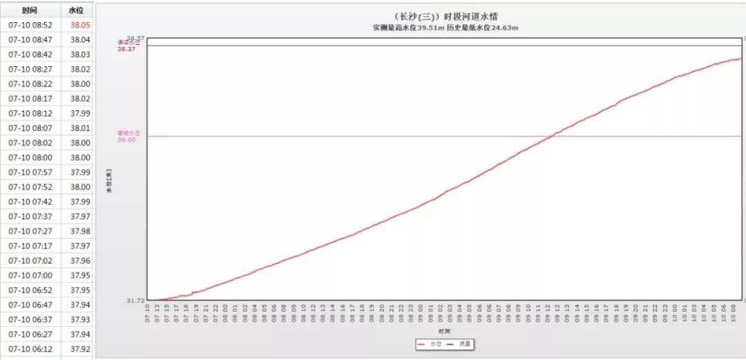 塘渡口gdp_塘渡口的老照片(2)