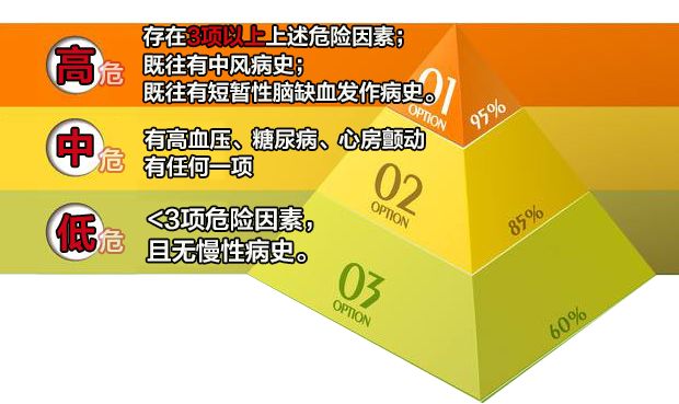 脑神经内科医院排名_脑神经医院诊断书图片(3)