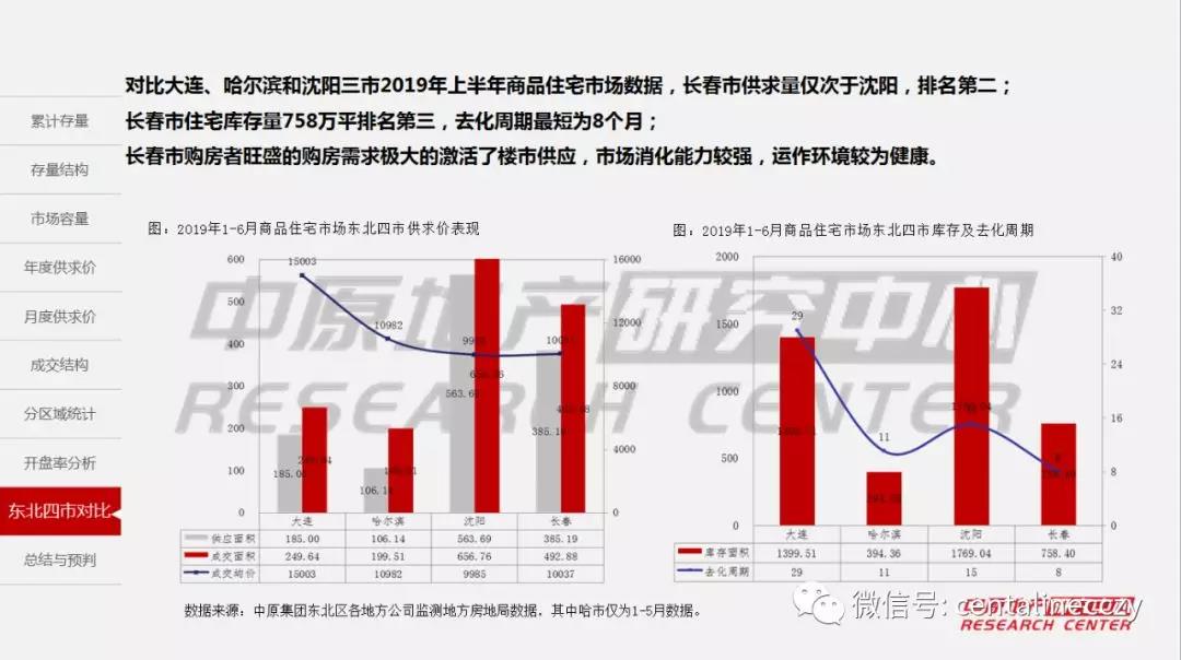 2019年上半年长春市经济总量_长春市经济开发区地图(3)