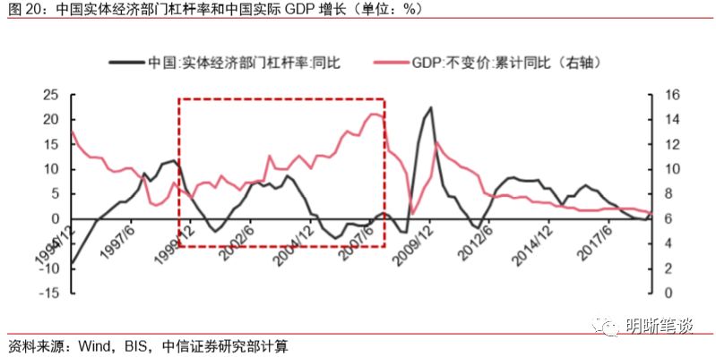 gdp缺口计算公式