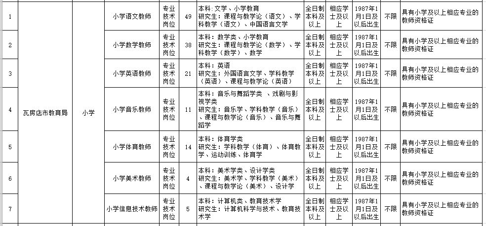 应聘学位证书电子版 来自搜狐网