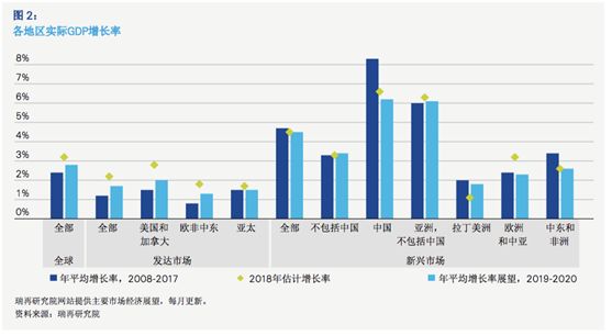 2020年全球gdp增长率预测_权威发布丨2020年中国木门行业发展报告