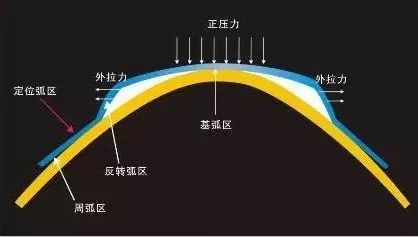 镜的原理_望远镜的原理(2)