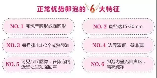 福利贴:试试这样做,卵泡发育的更好哦