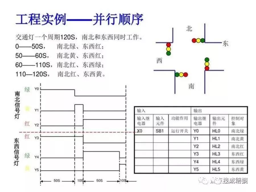 PLC常用程序下载中心