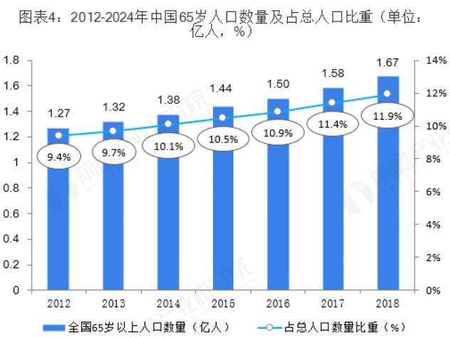 印度人口出生率_从年龄结构来分析,印度20岁以下的年轻人口,已经远超我国(3)