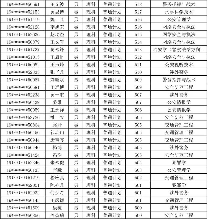 什么时候高考录取结果 f8024cf22d8e46e89e48aa0b3de49b70.jpeg