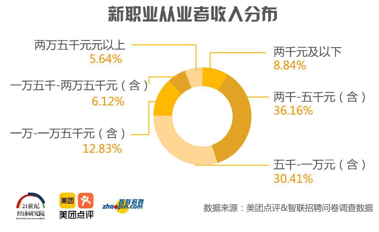 gdp折算指数需要自己算吗_为什么GDP涨,股市不涨(3)