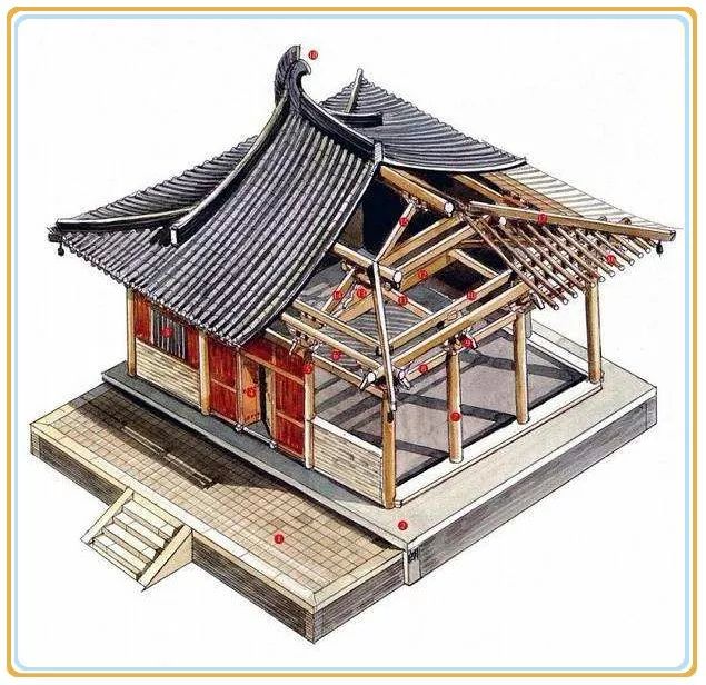 中国建筑人口_中国人口图片(2)