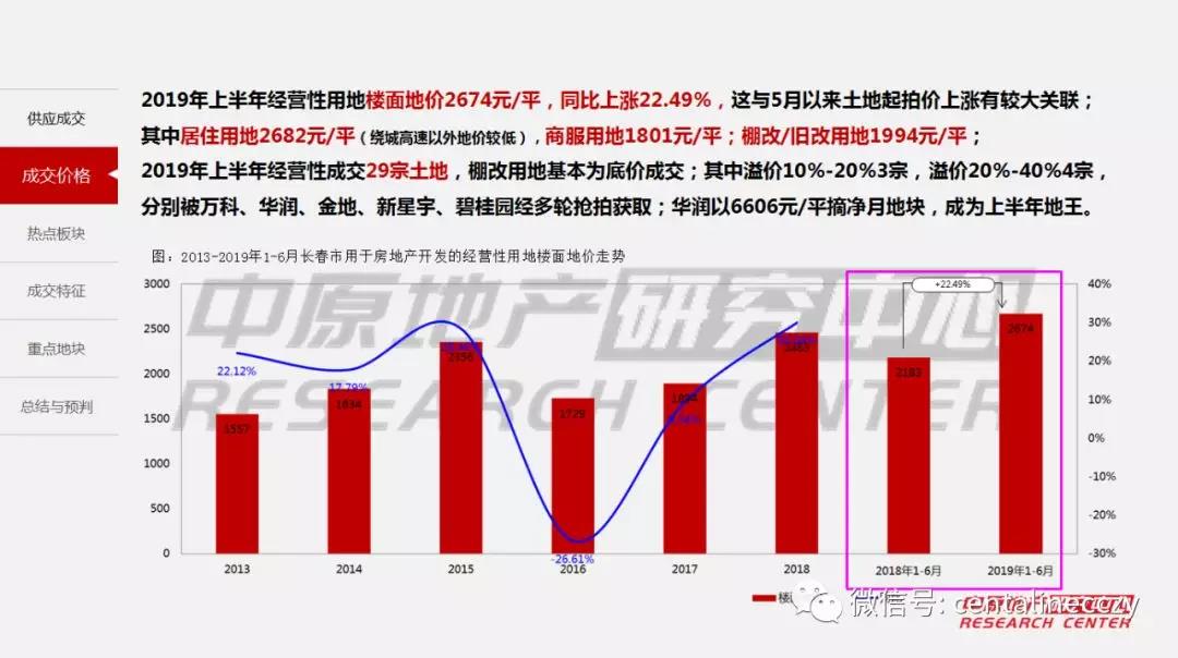 2019年上半年长春市经济总量_长春市经济开发区地图(2)