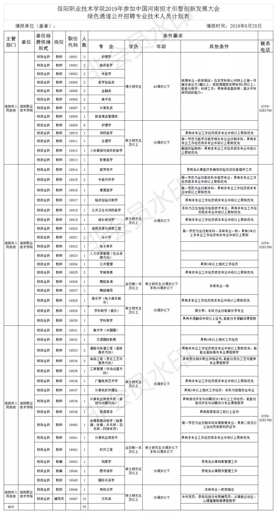 信阳职业技术学院通过招才引智公开招聘专业技术人员70名公告