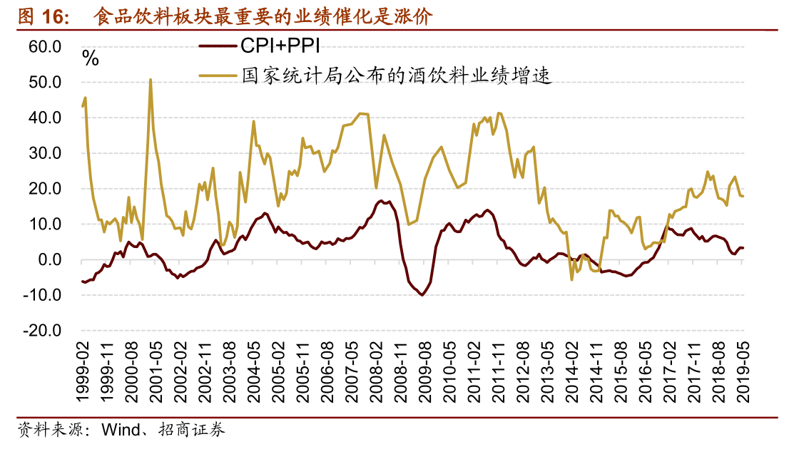 gdp好东西(3)