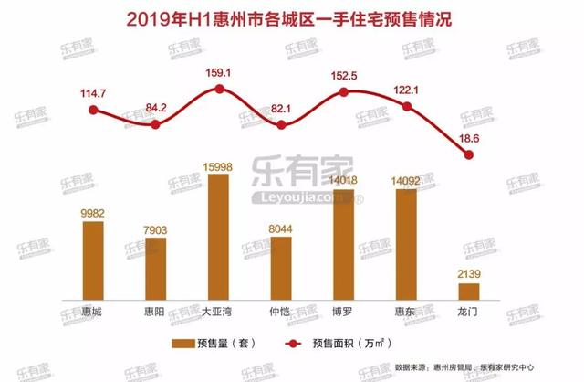 2020博罗与惠东的gdp_惠东2018GDP能超博罗吗(3)