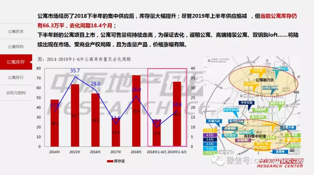 2019年上半年长春市经济总量_长春市经济开发区地图(2)