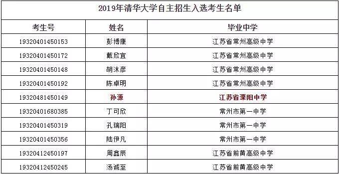 溧阳市人口有多少_溧阳 有多少人(3)