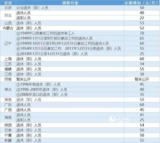 人口基年_2020年人口普查图片